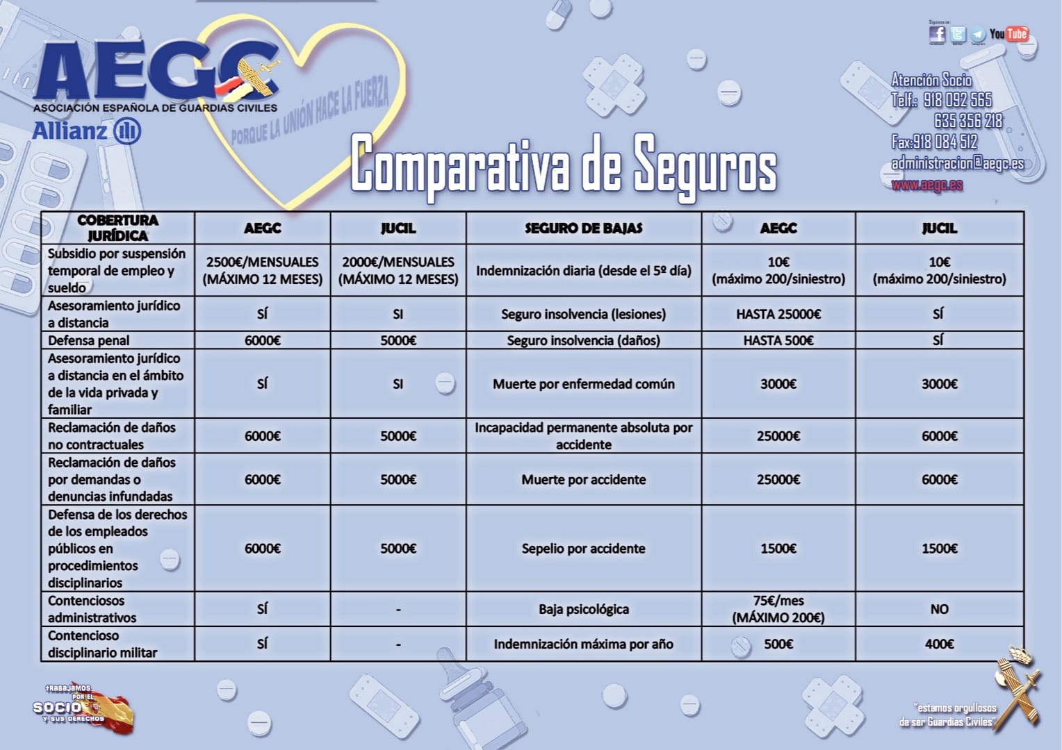 COMPARATIVA SEGUROS DE BAJAS